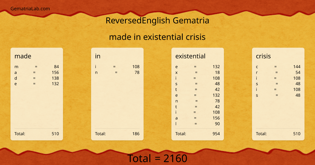 made in existential crisis in reversedEnglish Gematria